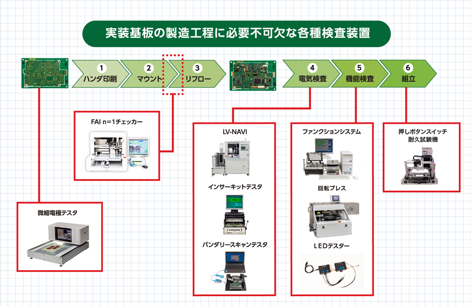 世の中に必要とされる企業として。