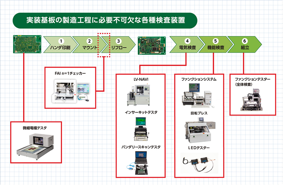 第5回 検査装置は偉大だ！