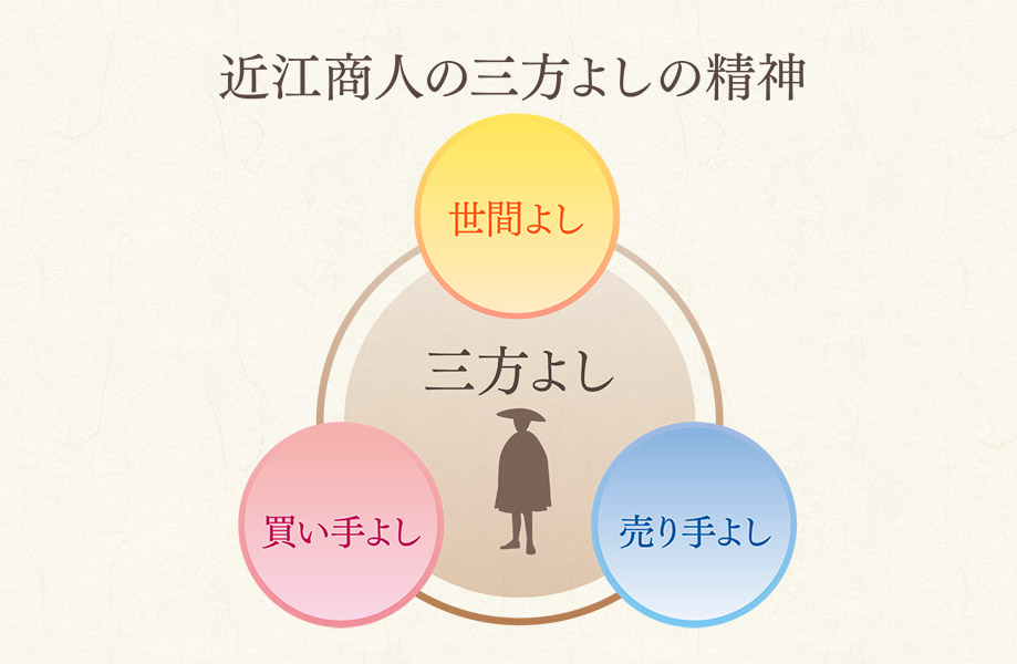 第6回 近江商人の知恵を今に生かす